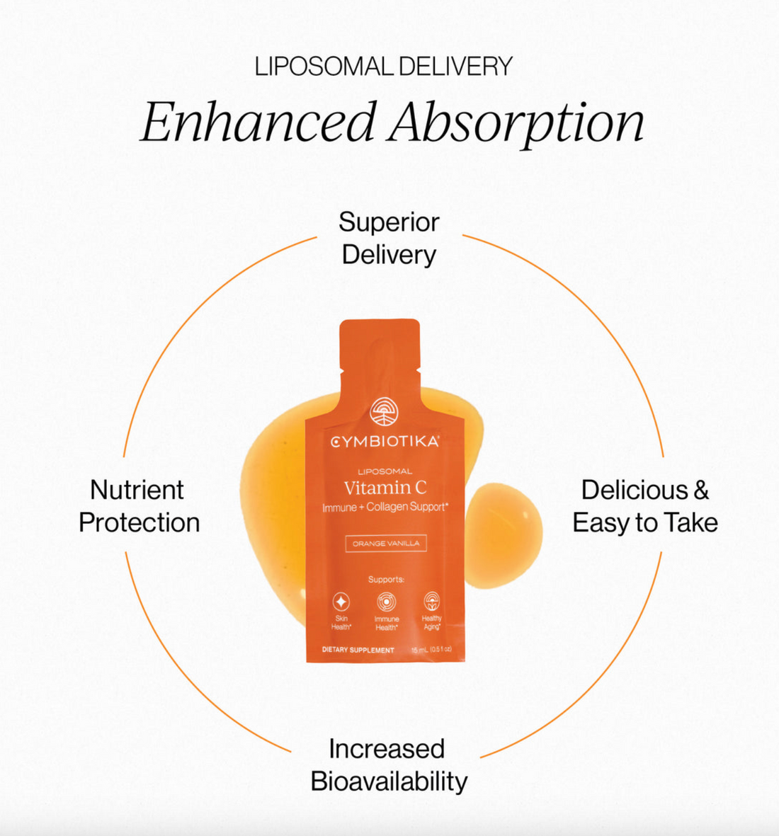 cymbiotika liposomal vitamin C
