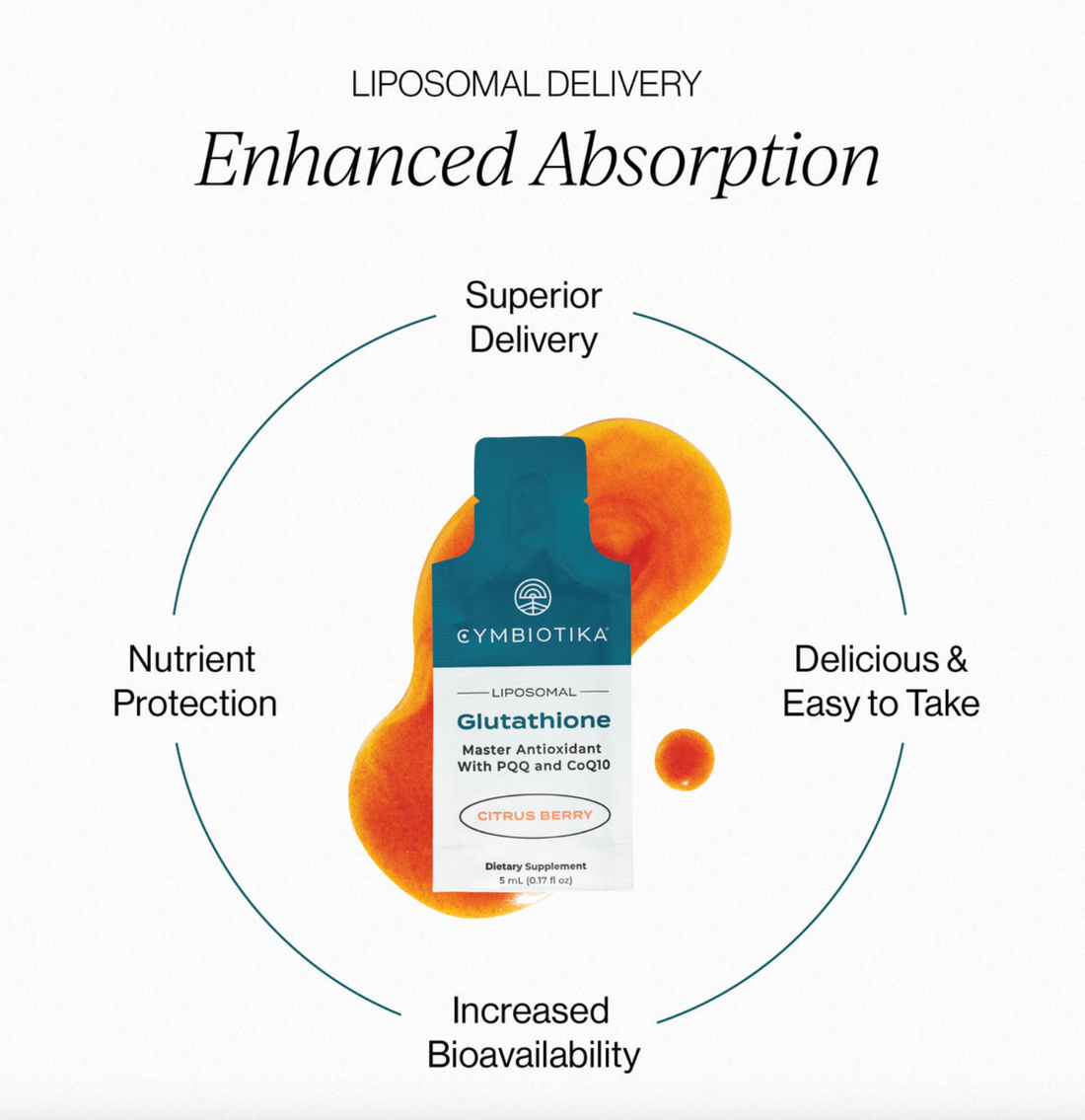 cymbiotika liposomal glutathione